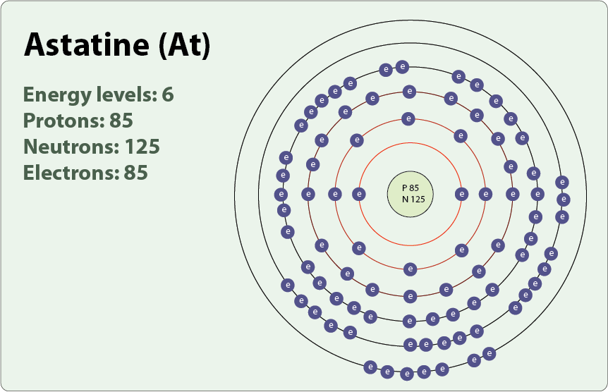 पृथ्वी पर मिलनेवाला सबसे दुर्लभ तत्व कौन सा है?